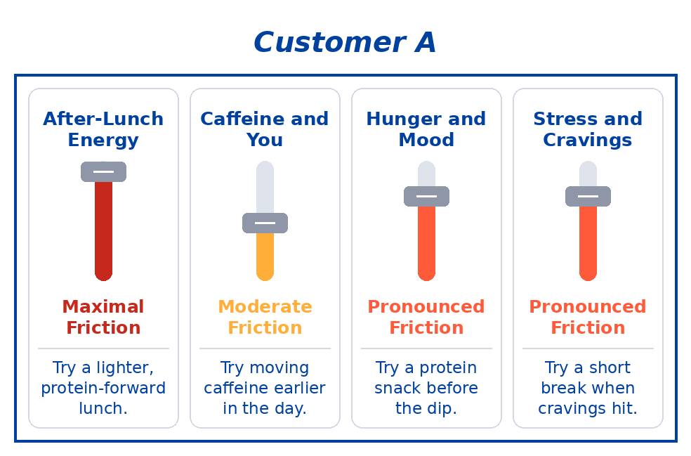 Customer A