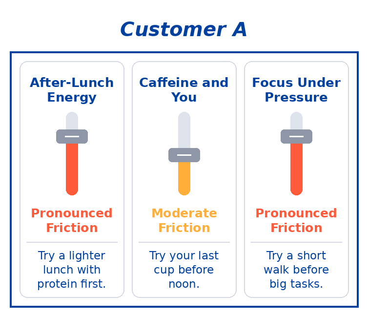 Customer A
