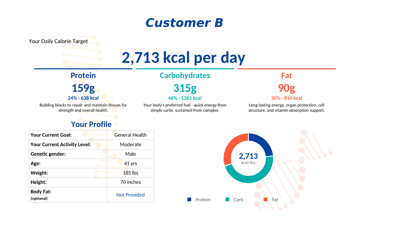 Macro Calculator, Customer B