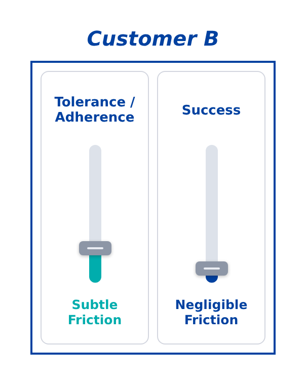 My Nutrition Protocols Guide, Customer B