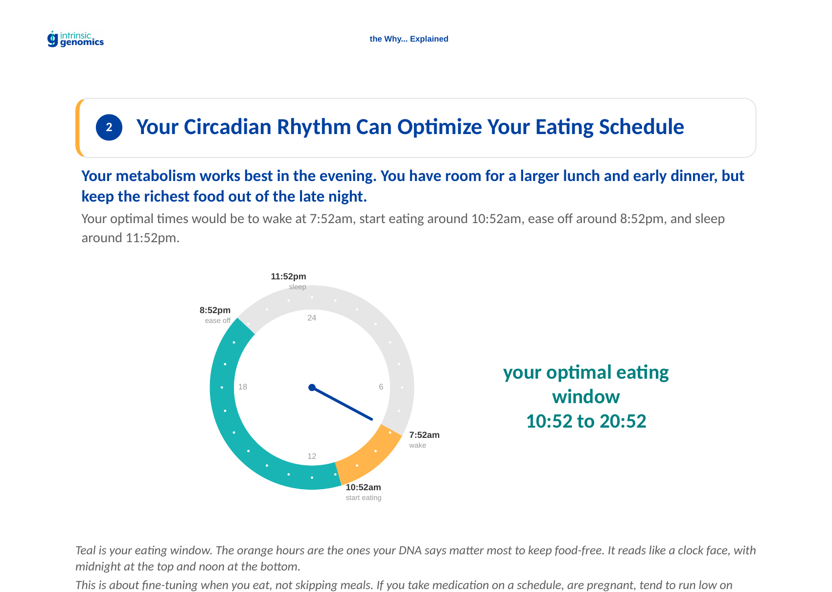 One person's circadian clock, read from their DNA