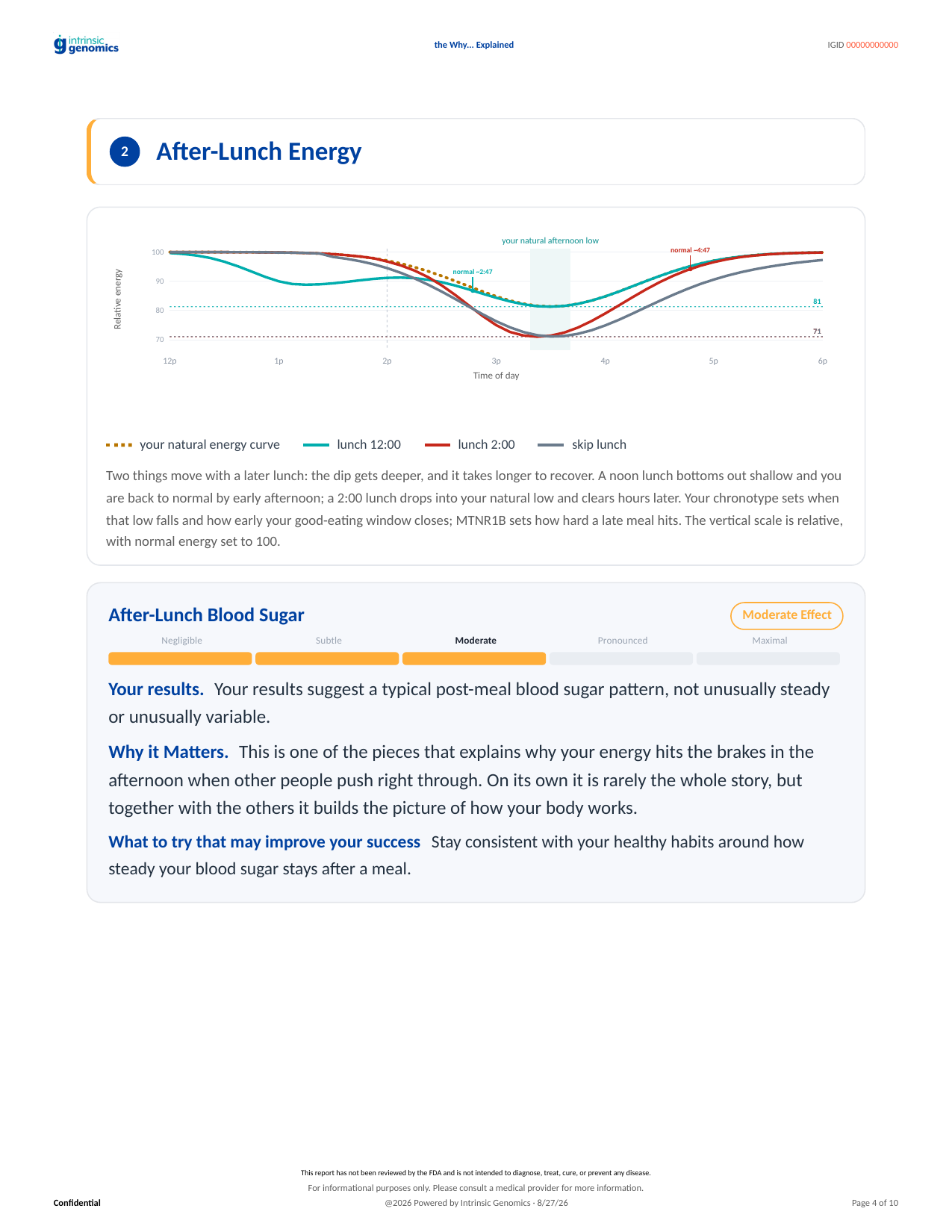 One person's after-lunch energy, read from their DNA