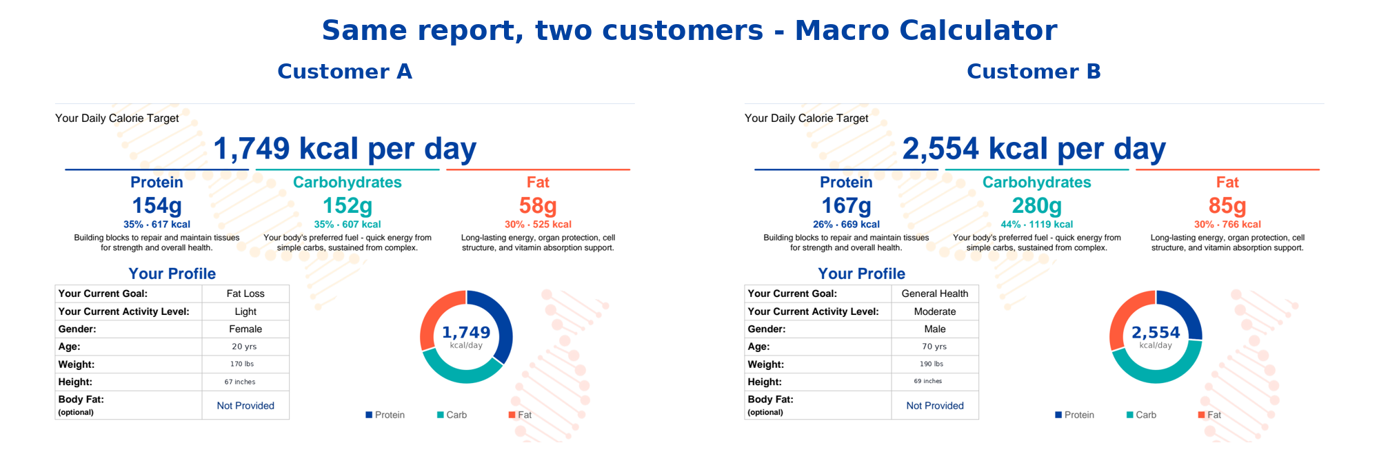 Same guide, two customers - Macro Calculator