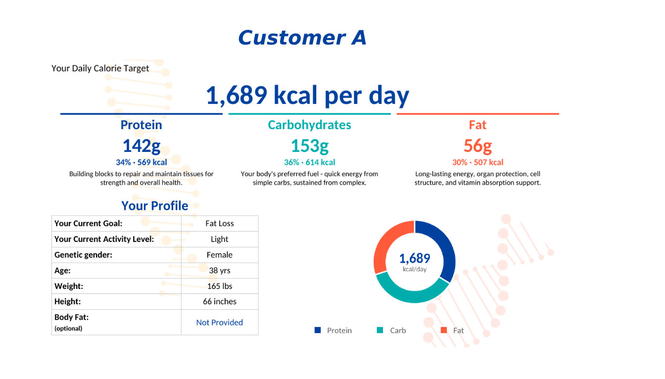 Macro Calculator, Customer A