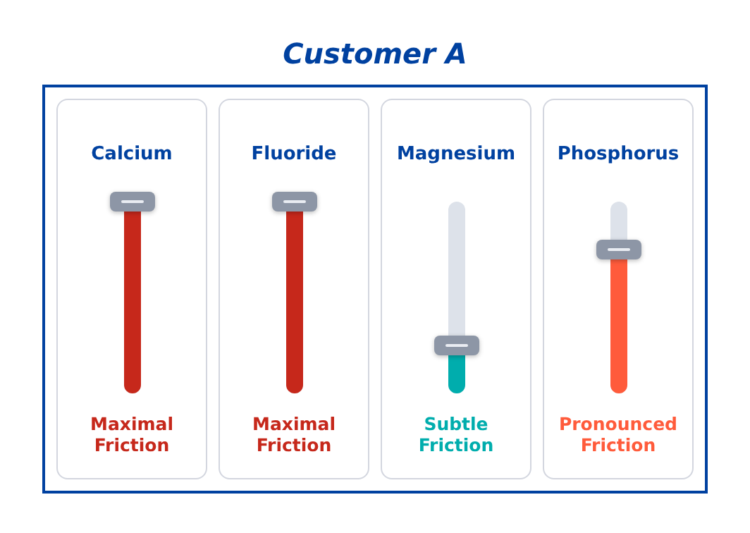 My Micronutrients+ Guide, Customer A