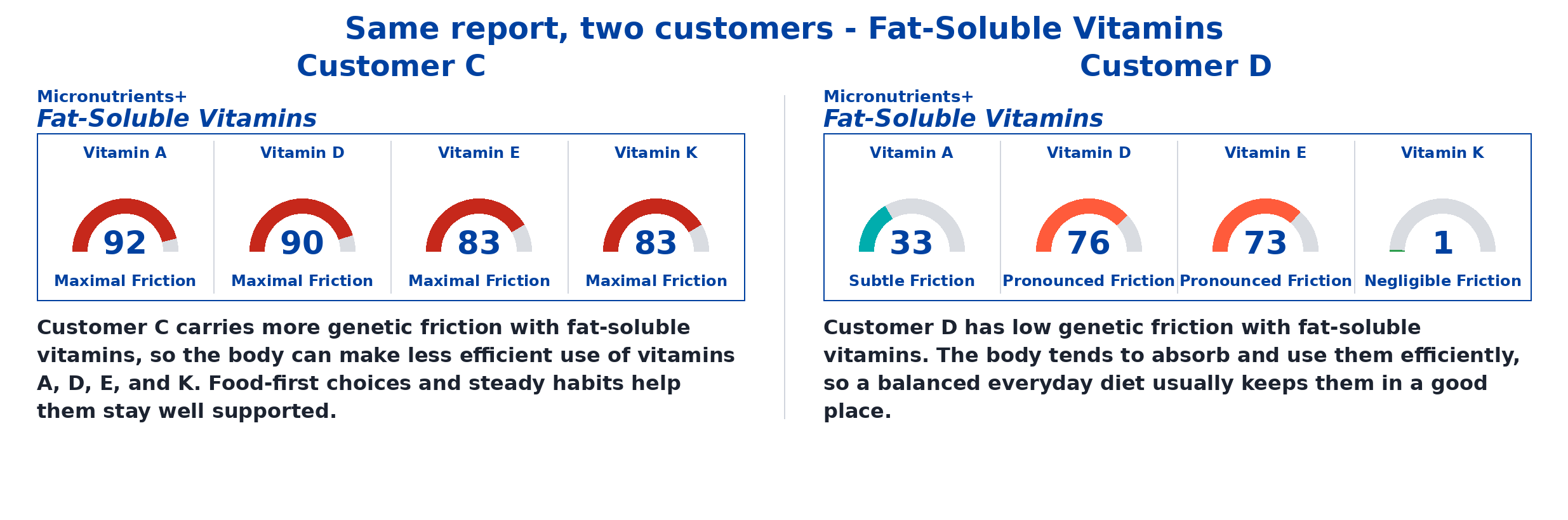 The same micronutrient guide built for two different customers, shown side by side