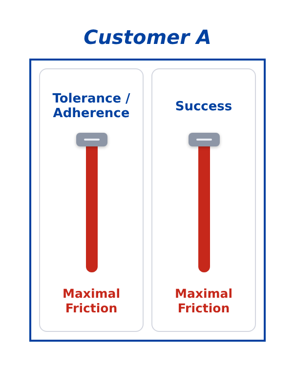 My Nutrition Protocols Guide, Customer A