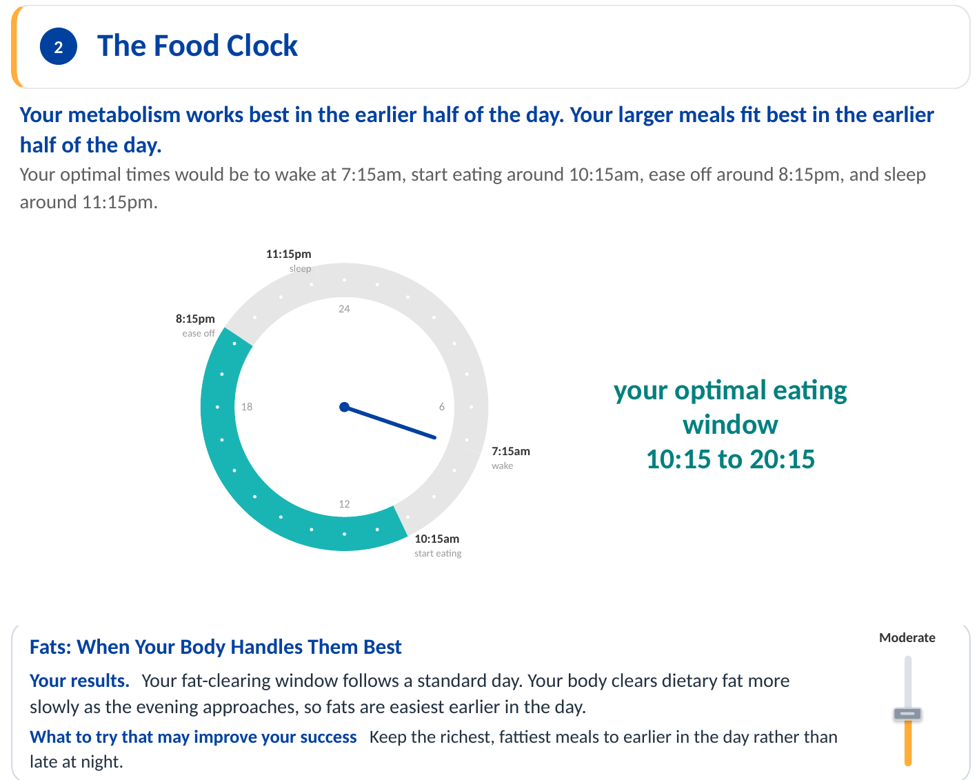 Mary's Food Clock with a 10:15 to 20:15 eating window.