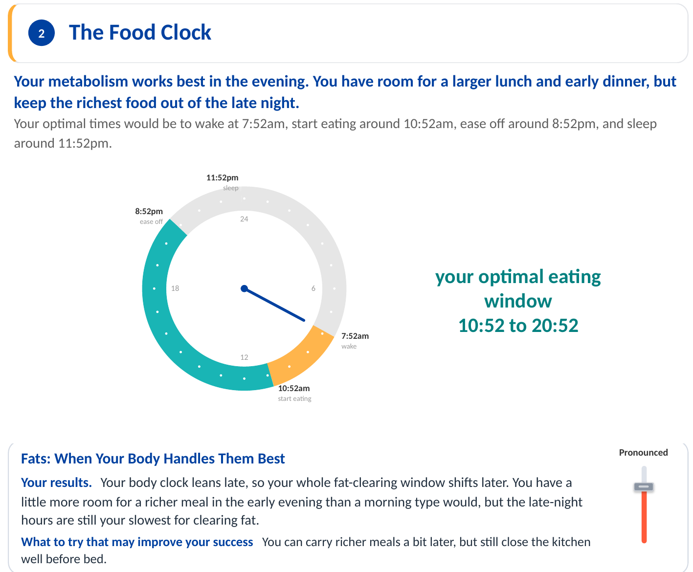 Eileen's Food Clock with a 10:52 to 20:52 eating window.