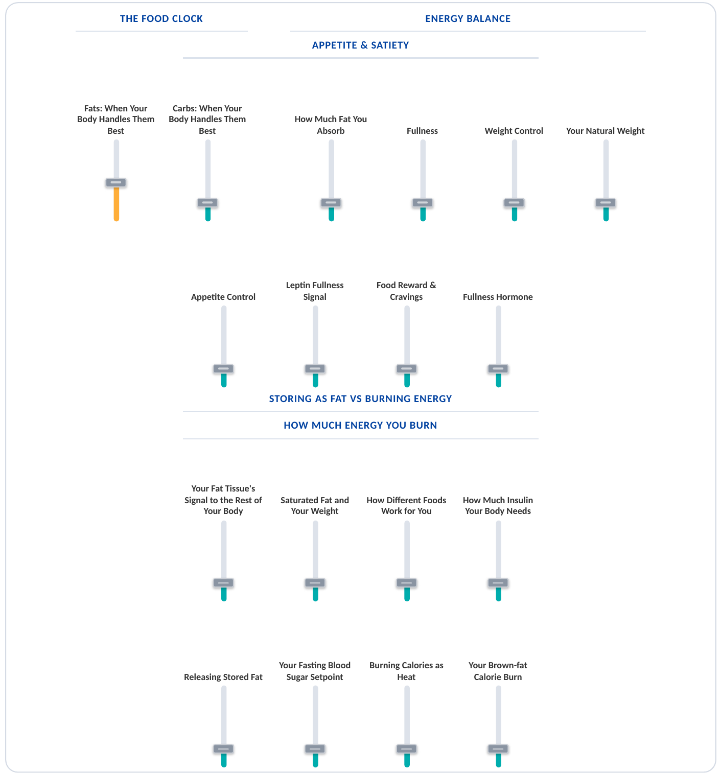 Mary's Your Levers page: nearly every slider sits low and teal.