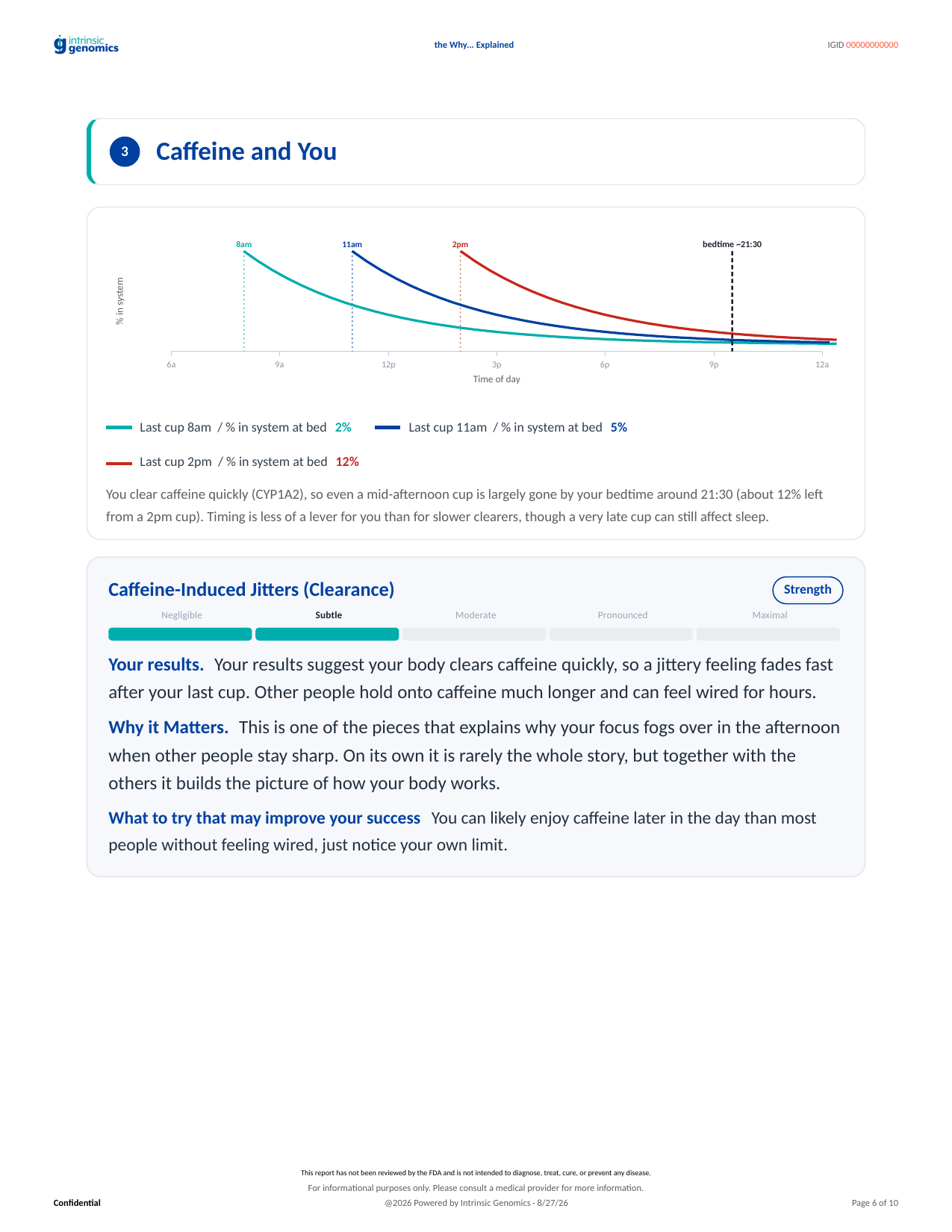 A fast caffeine clearer: largely gone by bedtime