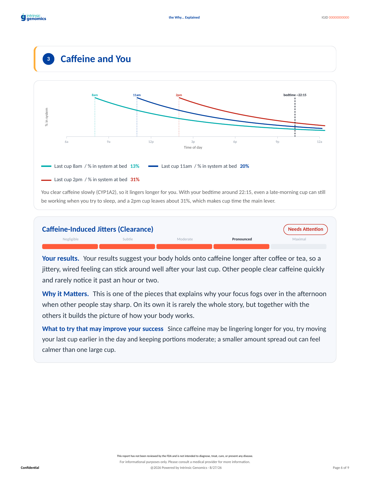 A slow caffeine clearer: it lingers
