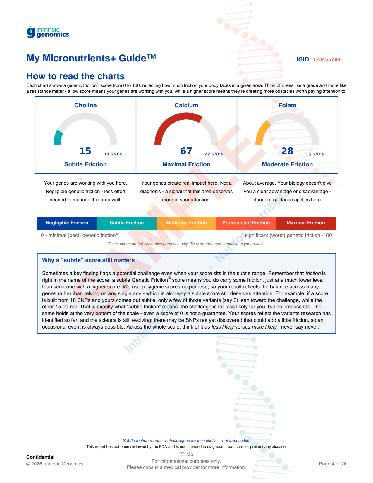 How to read the Genetic Friction charts